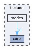 include/modes