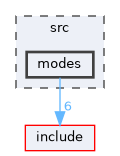src/modes